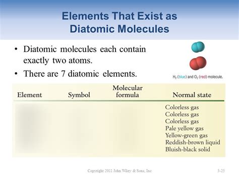 What Are The 7 Diatomic Elements - slidesharetrick