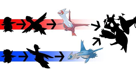 Latias Latios Evolution & Amazing Fusion | Pokemon Gen 8 Fanart - YouTube