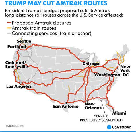 USA TODAY — Amtrak’s long-distance train routes could get the...