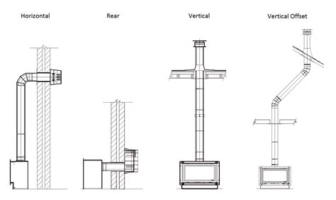 Help Guide – Balanced Flue – Esher Fireplaces