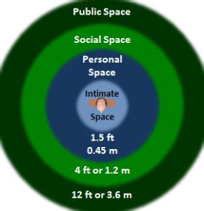 Your Personal Bubble - Understanding Context