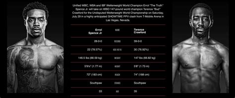 Errol Spence vs. Terence Crawford will crown the best boxer in the ...