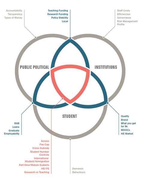 Information graphics design in Chelsea, West London | - Richard Chapman Studio