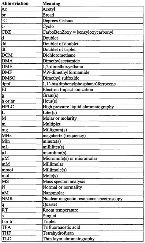 Medical Abbreviations Symbols Chart