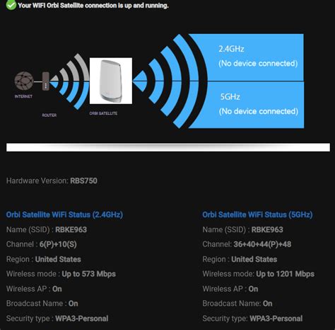 Orbi 960 system and 850 satellites - Confirmed wor... - NETGEAR Communities