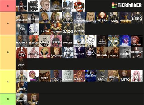 Red Rising Characters Tier List (Community Rankings) - TierMaker