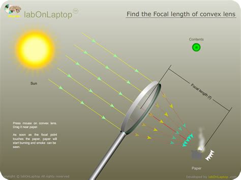 😎 Focal length of convex lens experiment. Experiment to determine the focal distance and ...