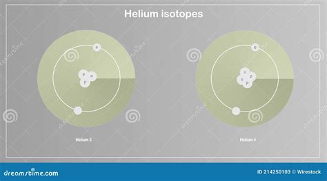 Helium Isotopes Atomic Structure - Elementary Particles Physics Theory ...