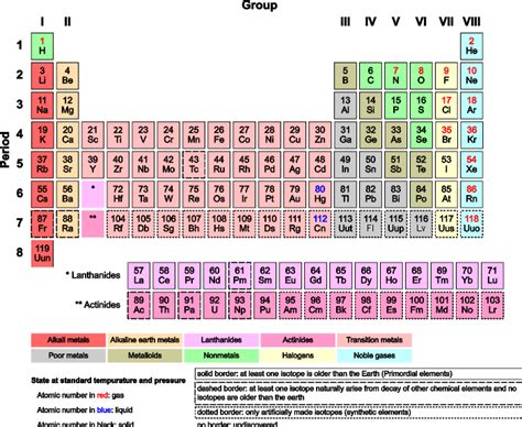 Lewis Dot Symbols and Lewis Structures | Boundless Chemistry