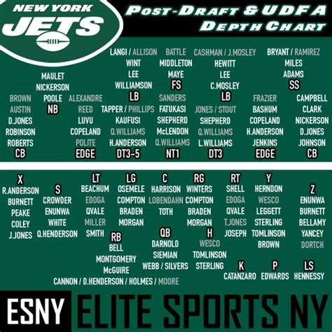 Jets Qb Depth Chart 2024 Draft - Becca Charmane