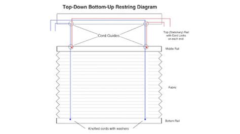 How to Restring a Hunter Douglas Top Down Bottom Up Cellular Honeycomb – Fix My Blinds