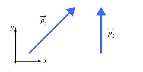 Solved The following diagram shows the momentum vectors for | Chegg.com