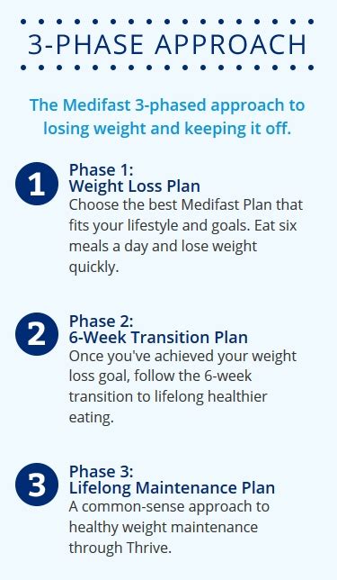 Which Medifast Diet Plan Is Right For You? | 52SL.net