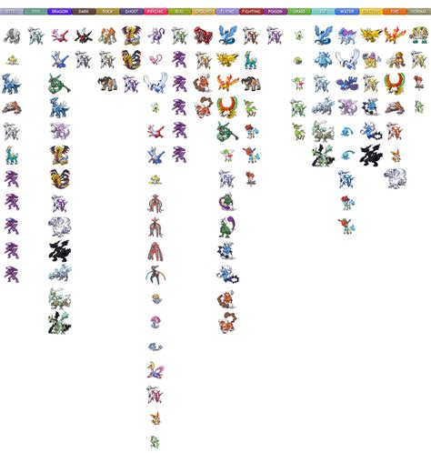 All legendary pokemon by Vyranitar on DeviantArt