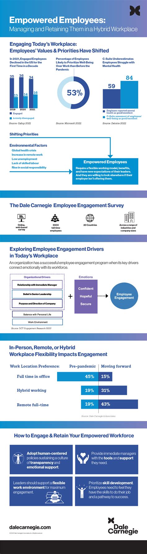 Employee Engagement in the Hybrid Workplace [Infographic]