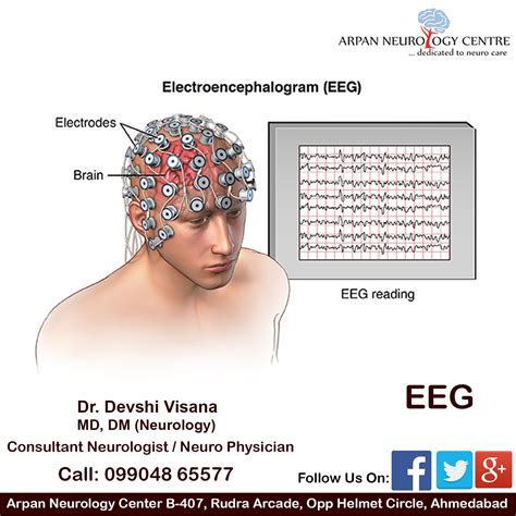 Pin on Neurologist in Ahmedabad