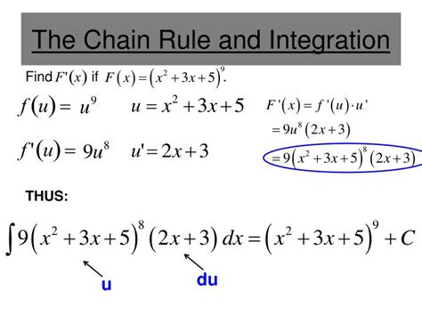 PPT - Section 4.5 – Integration by Substitution PowerPoint Presentation - ID:2530460