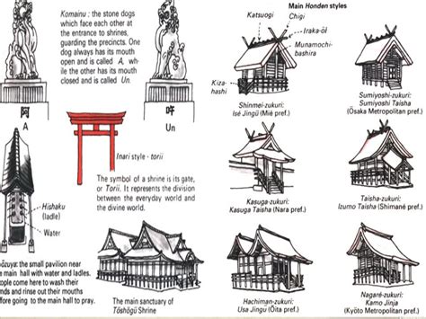 1. Torii – Shinto gate 2. Stone stairs 3. Sandō – the approach to the s ...