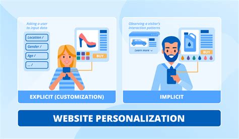 15 successful eCommerce personalization examples for any business