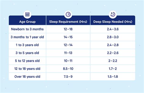 Sleep Stages: Understanding Your Sleep Cycles | Casper Blog