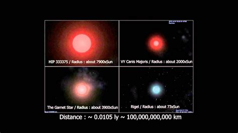 Hypergiant Stars - YouTube