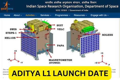 Aditya L1 Launch Date, Budget, Solar Mission India, Launch Tickets