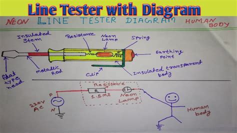 Electromagnetism How Does The Tester Screwdriver Work?, 52% OFF