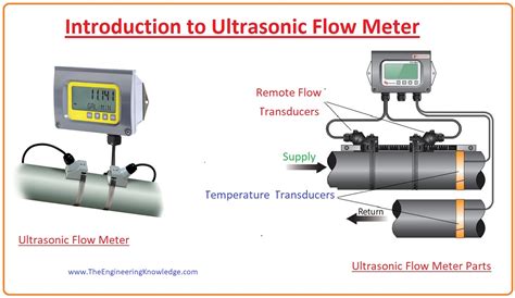 Ultrasonic Flow Meter - The Engineering Knowledge