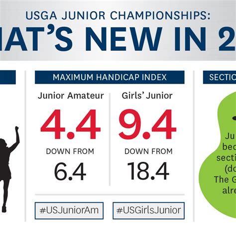 USGA Junior Amateur, Girls' Junior Guidelines