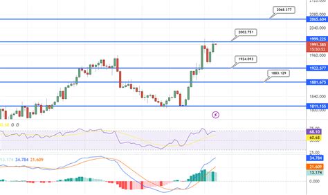 GOLD Price Analysis – March 24, 2023 - LonghornFX