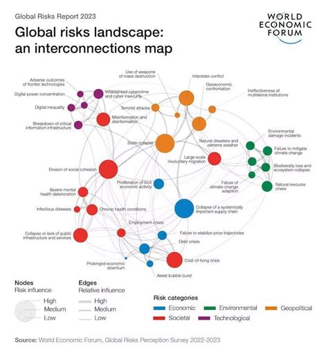 US National Cybersecurity Strategy: What you need to know | World Economic Forum