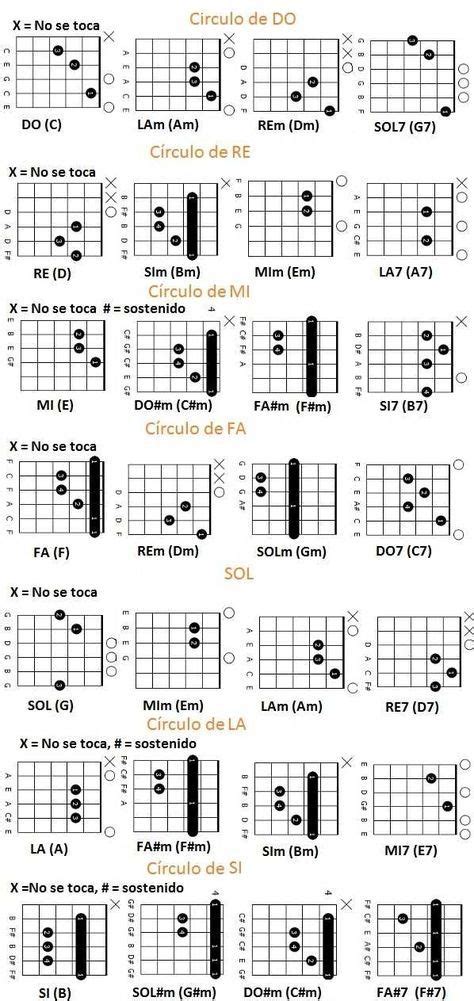 circulos armonicos de guitarra | Acordes de guitarra, Guitarras, Notas musicales de guitarra