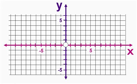 X and Y Axis Graph Printable