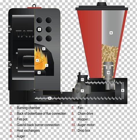 Biomass Heating System Boiler Solar Energy Pellet Fuel PNG, Clipart, Biomass, Biomass Heating ...