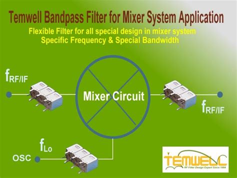 Bandpass Filter for Mixer System Application | Temwell - Taiwan RF Component Suppliers