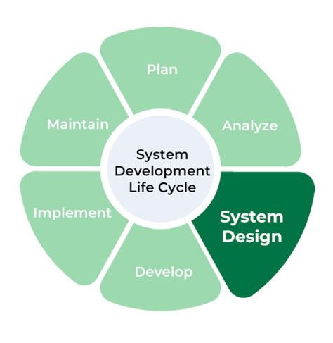 What Is System Design Specification Document - Design Talk