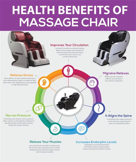 Under Stress? Learn How A Rejuvenating Massage Can Help! | Massage benefits, Massage, Massage chair