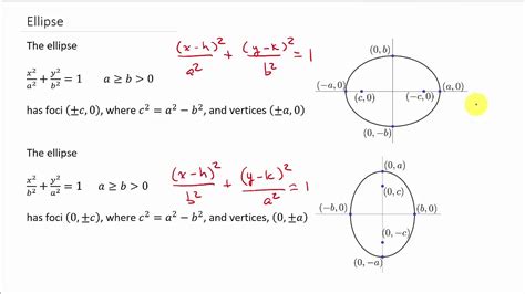 Conic Sections Find Equation of an Ellipse Given Center, Vertex, and ...