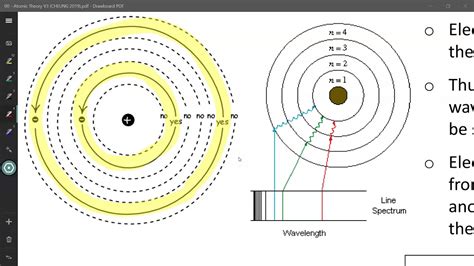 Introduction to the Quantum Mechanical Model of the Atom (PART 1) - YouTube