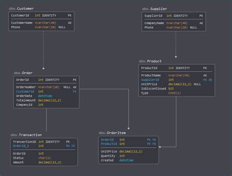 recurring billing database design - 3dartdrawingeasy3dhand