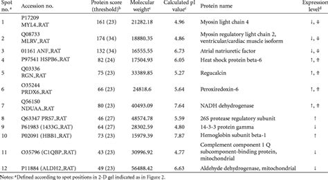 MALDI-TOF MS identification of protein molecules with altered ...