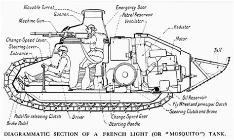 This Puny French Vehicle Was the First Great Tank | WIRED