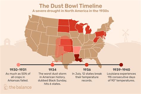 Pin on Dust Bowl lesson plans