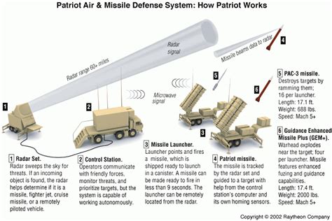 US Air Defense System Failed to Protect Saudi Arabian Infrastructure - 🔴 bdnewsnet.com