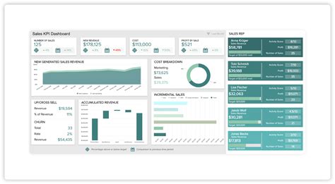 Sales Kpi Dashboard Kpi Dashboard Excel Kpi Dashboa - almuhja.com