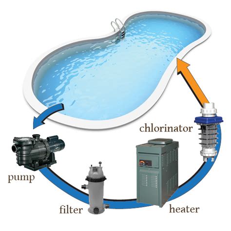 How Does a Swimming Pool Work?