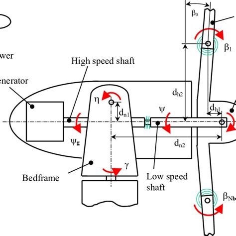 Yaw response for the yaw control study | Download Scientific Diagram