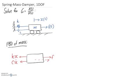 Spring Mass Damper System Equation - snugtips