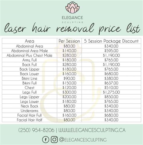 Laser Hair Removal | Parksville B.C | Elegance Sculpting