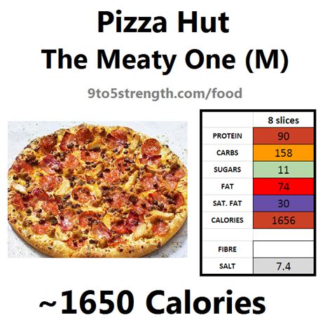 How Many Calories In Pizza Hut?